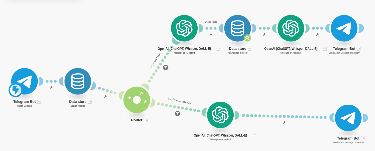 OpenAI Assistants Example on Make.com