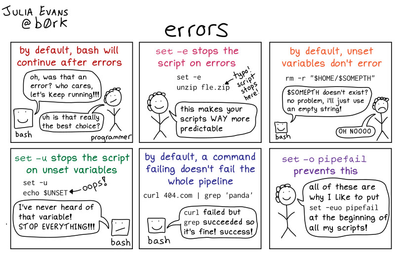 bash scripts without unexpected issues